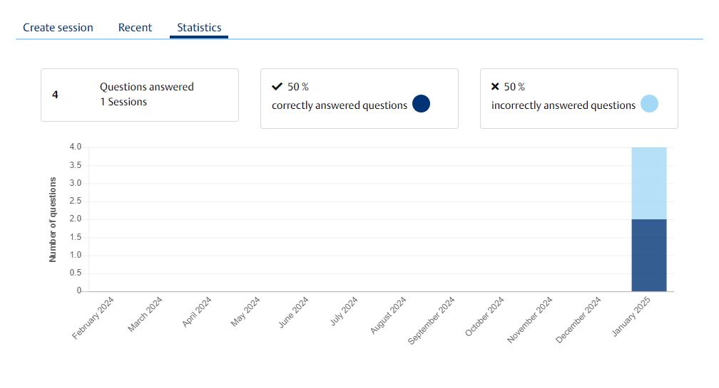 QA Statistics